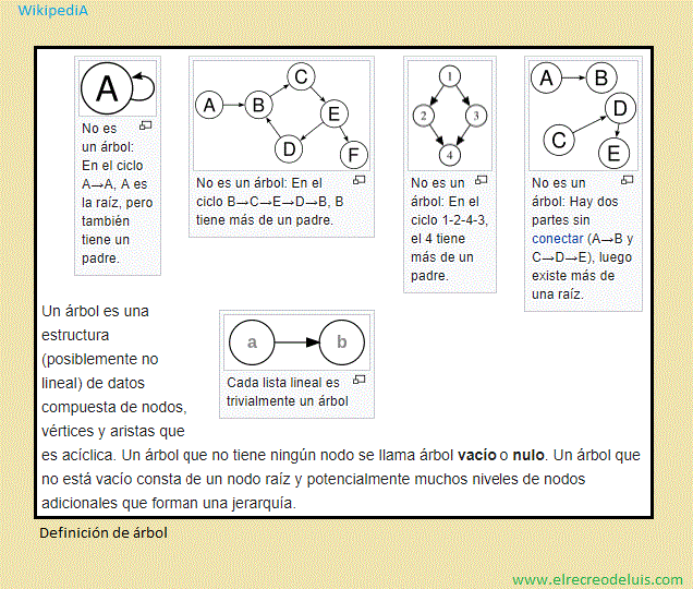 definicion de arbol (69K)