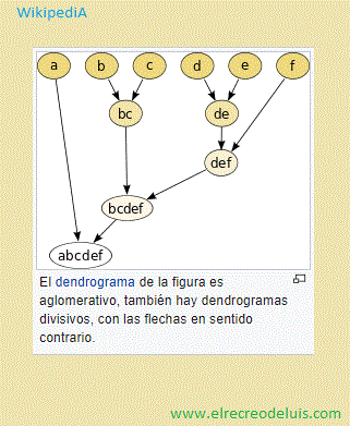 dendograma aglomerativo (31K)