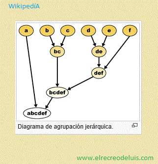 dendrograma (25K)