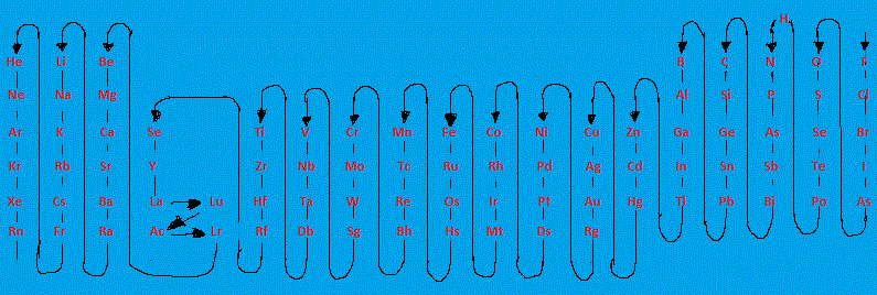 secuencia de electronegatividades (44K)