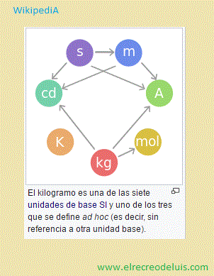 unidades de base SI (30K)