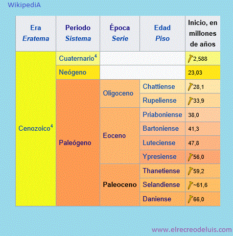 epoca paleoceno (64K)