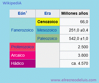era cenozoica (28K)